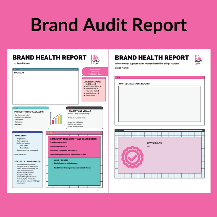 Brand Audit Report